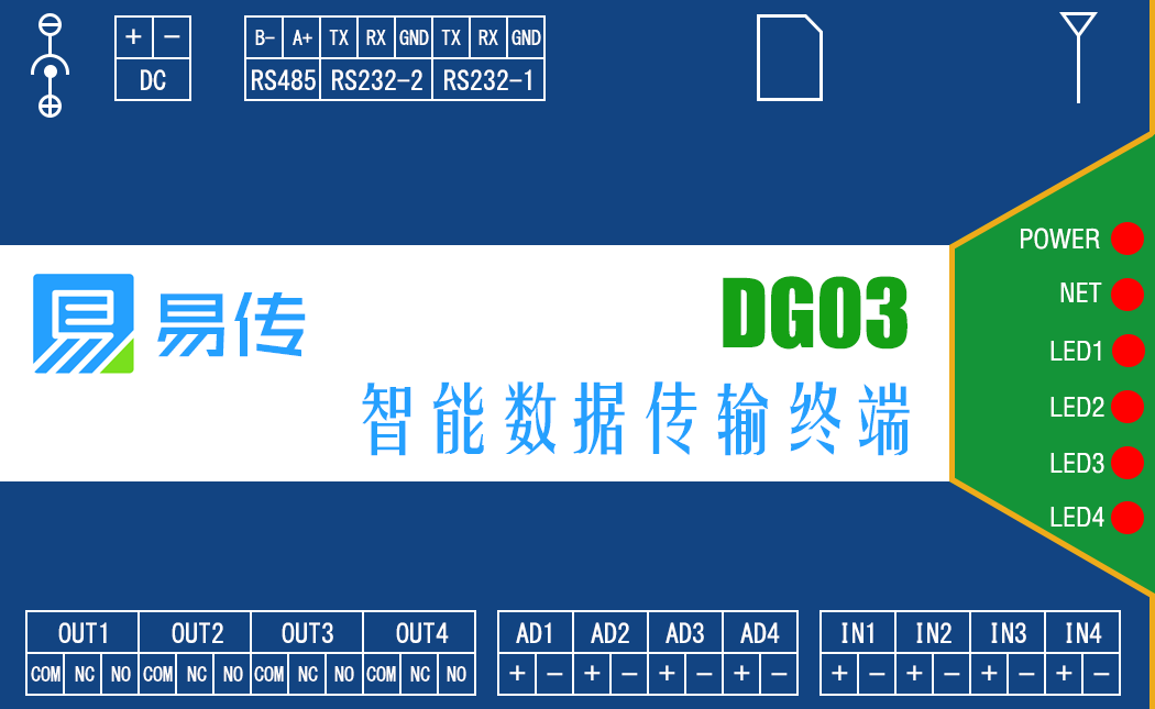 DG03