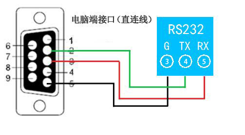 电脑接线